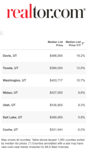 Utah Median List Price