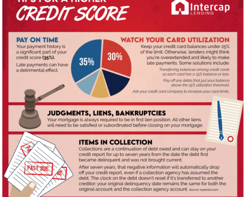 Tips for improving your credit score?