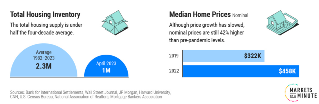 www.visualcapitalist.com/chart-u-s-home-price-growth-over-50-years/