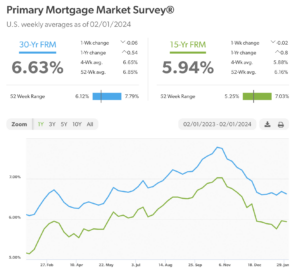 www.freddiemac.com/pmms