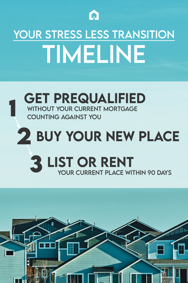 How to Buy a Home Before Selling Yours - Intercap Lending